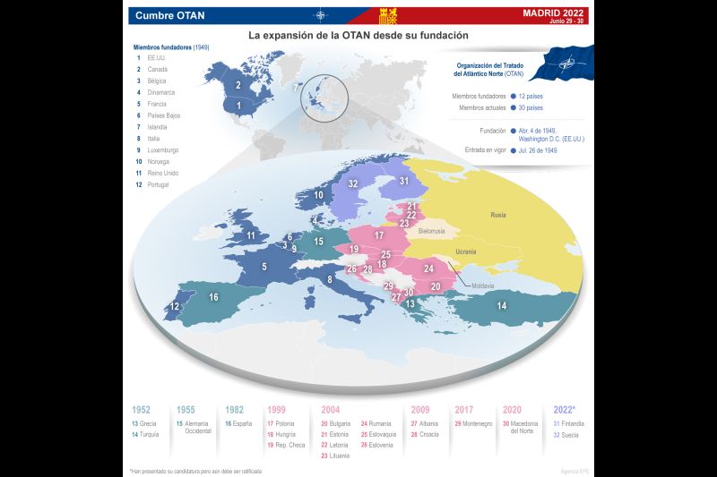 Las ampliaciones de la OTAN desde su fundación 01 290622