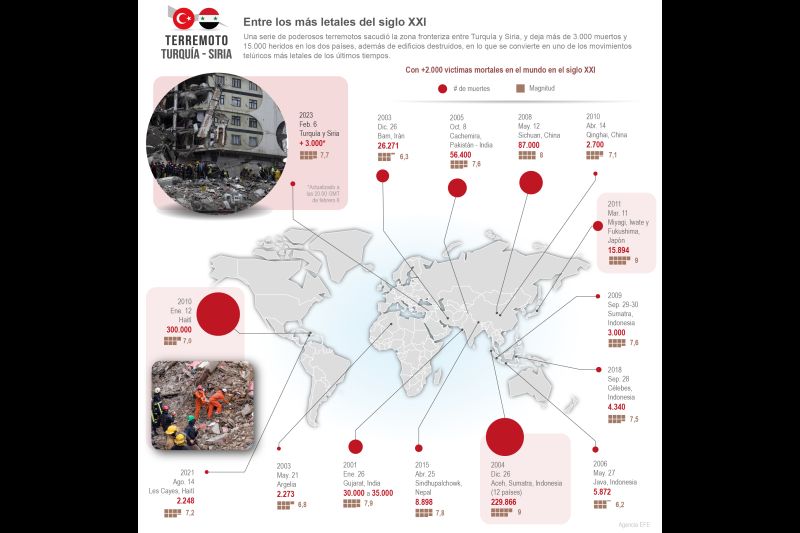 Terremoto Turquía - Siria: Entre los más letales del siglo XXI 01 060223