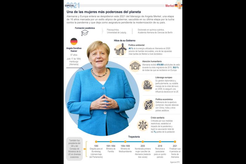 Especial 2021 Merkel: Una de las mujeres más poderosas del planeta 01 - 181221