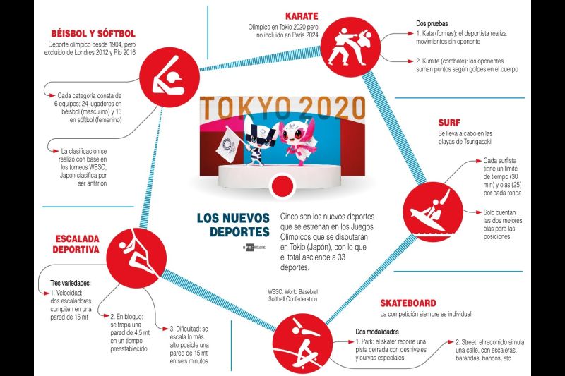 Tokio 2020 - Los nuevos deportes - 01 - 17072021