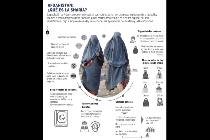 Afganistán:¿qué es la sharía? - 01 - 200821