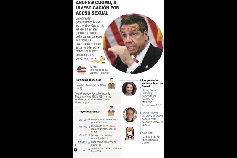 Andrew Cuomo