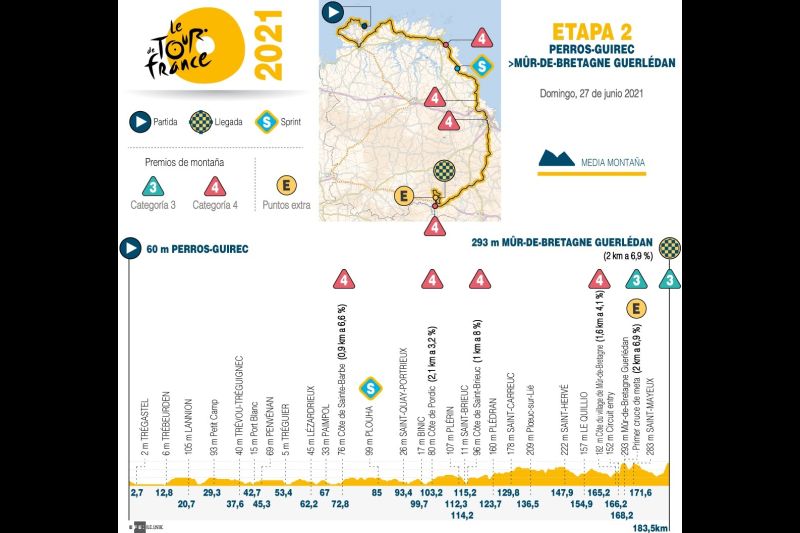 Tour De Francia 2021  - 01 -270621