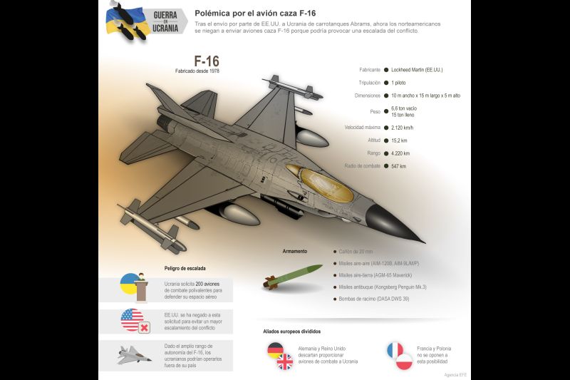 Guerra de Ucrania – Polémica por el avión caza F-16 01 010223