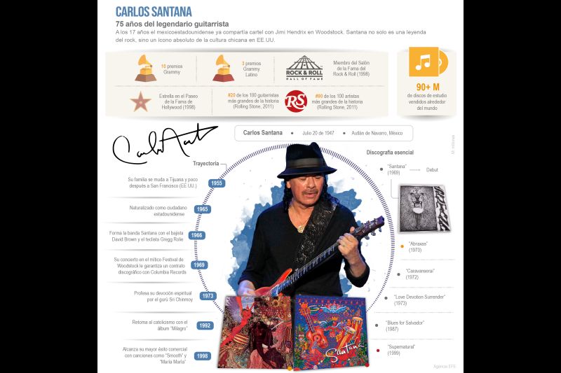 Carlos Santana: 75 años del legendario guitarrista 01 240722