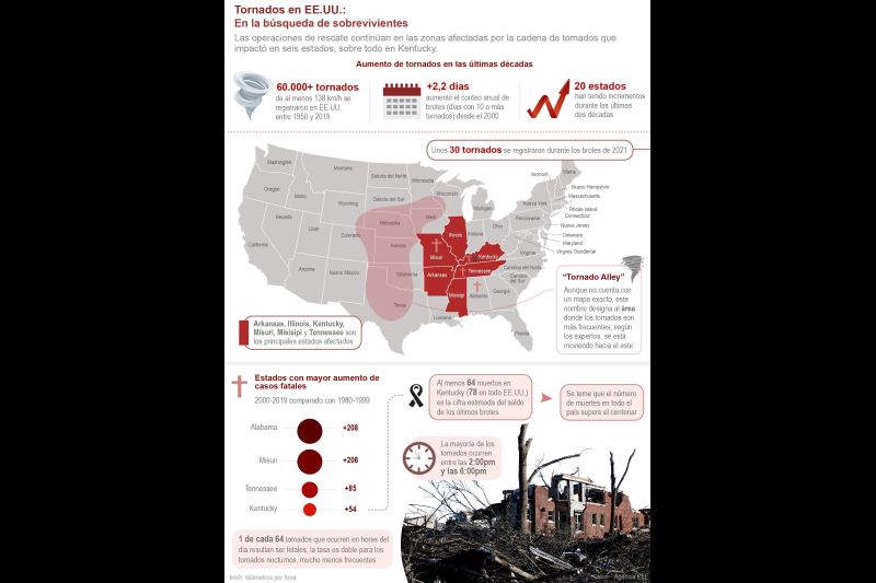 Tornados en EE.UU.: En la búsqueda de sobrevivientes 01 - 141221