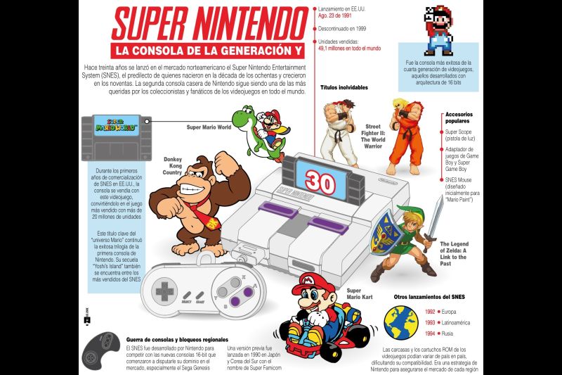 Super Nintendo 30 años: la consola de la generación Y - 01 - 082121