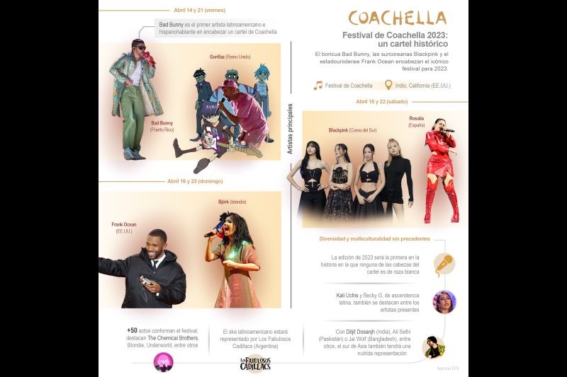 Festival de Coachella 2023: un cartel histórico 01 140123