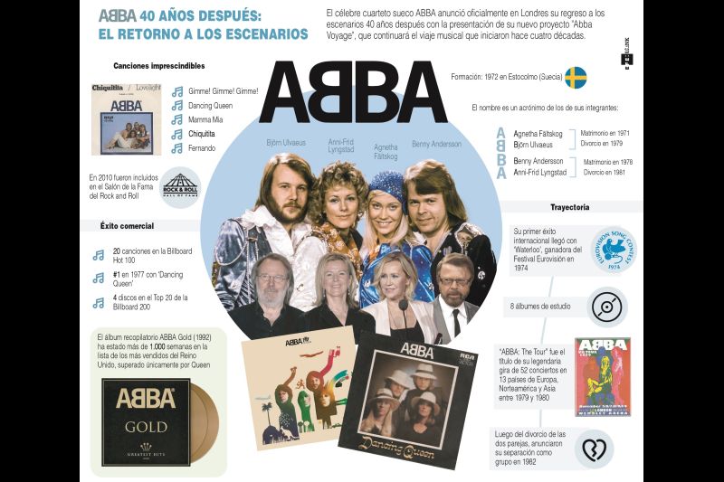 Abba 40 años después: El retorno a los escenarios 04 09 21