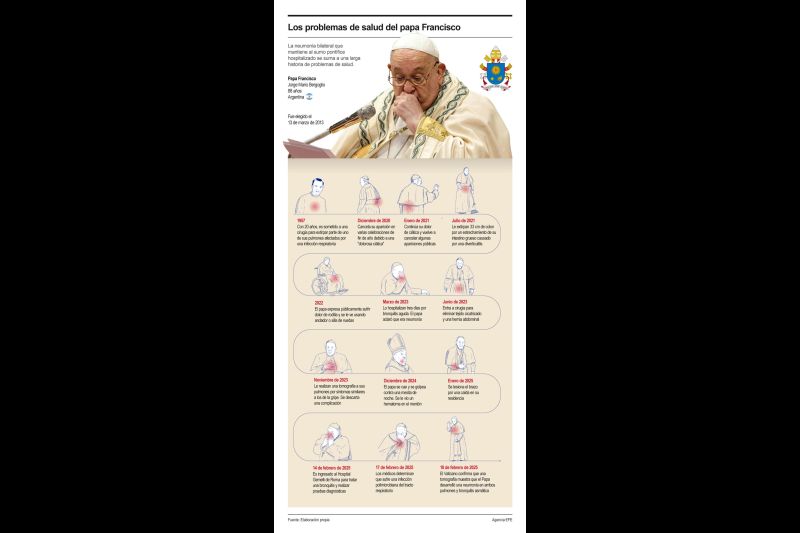 Los problemas de salud del papa Francisco 01200225