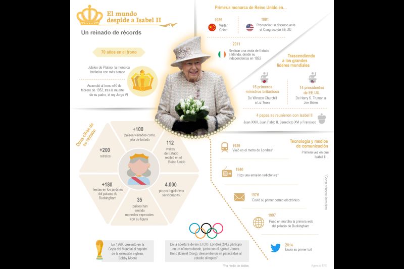 El mundo despide a Isabel II - un reinado de récords 01 100909