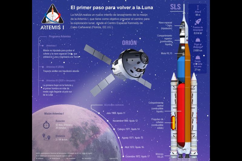 Artemis I: El primer paso para volver a la Luna 01 151122