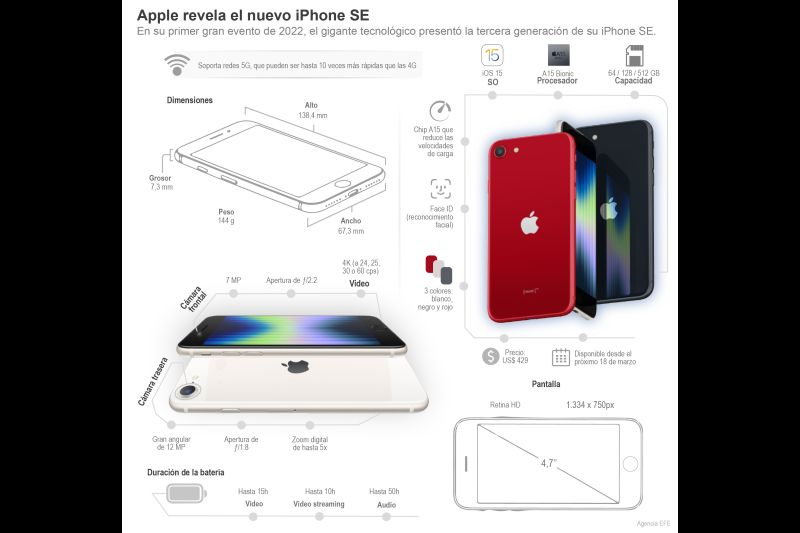Apple revela el nuevo iPhone SE 01 130322