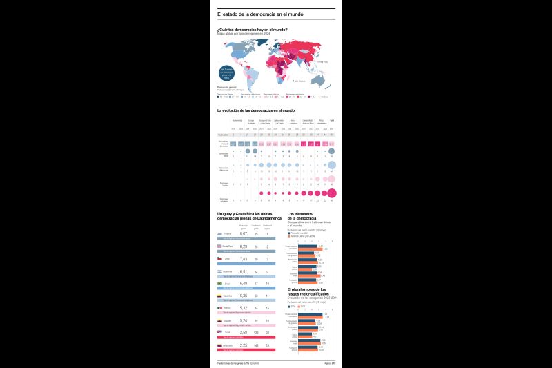 El estado de la democracia en el mundo 01030325