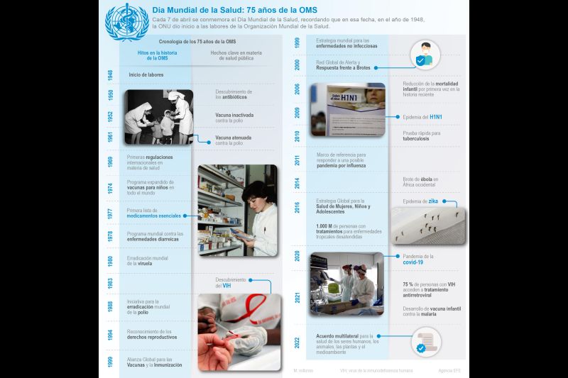 Día Mundial de la Salud: 75 años de la OMS 01 070423