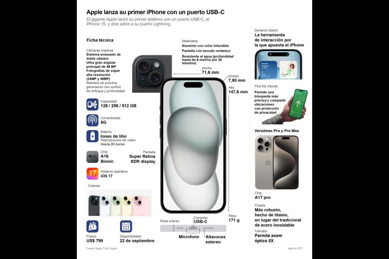 Apple lanza su primer iPhone con un puerto USB-C 01 130923