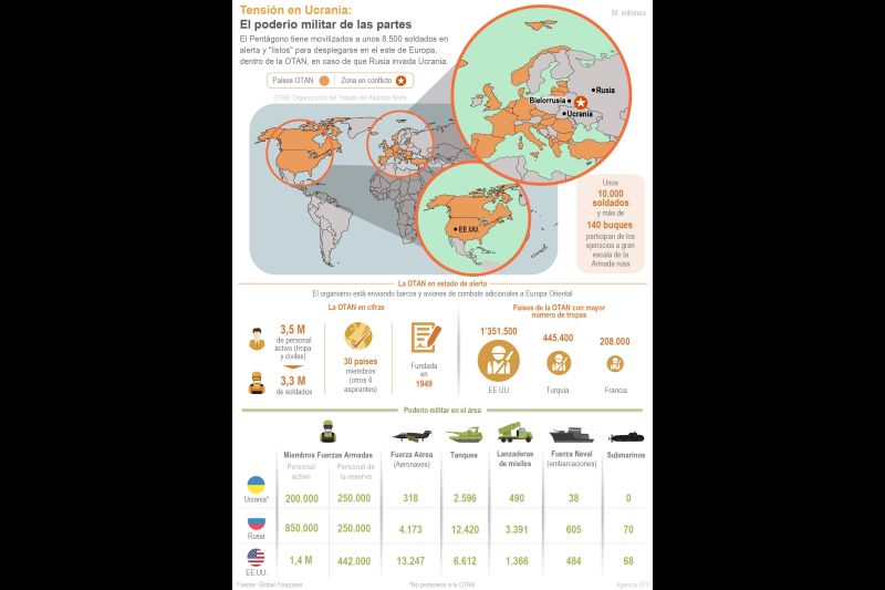 Tensión en Ucrania: El poderío militar de las partes 01 - 240122