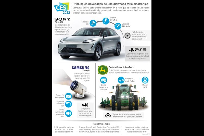 CES 2022: principales novedades de una diezmada feria electrónica 01 - 090122