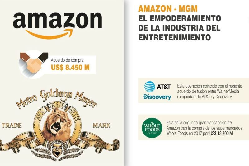 Amazon - MGM: El empoderamiento de la industria del entretenimiento - 290521