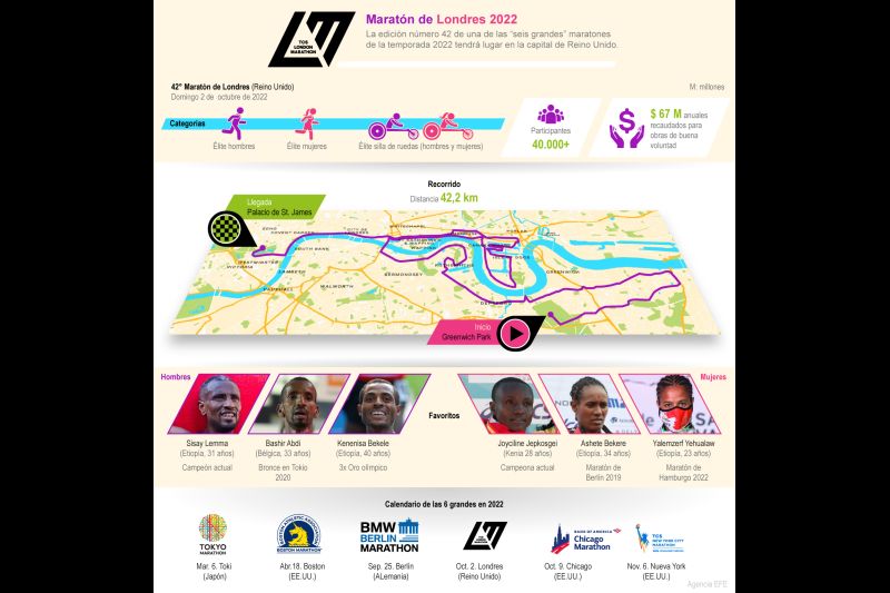 Maratón de Londres 2022: la cuarta grande del año 01 011022