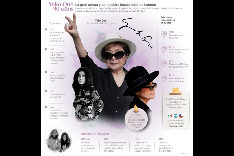 Yoko Ono: la gran artista y compañera inseparable de Lennon 01 180223