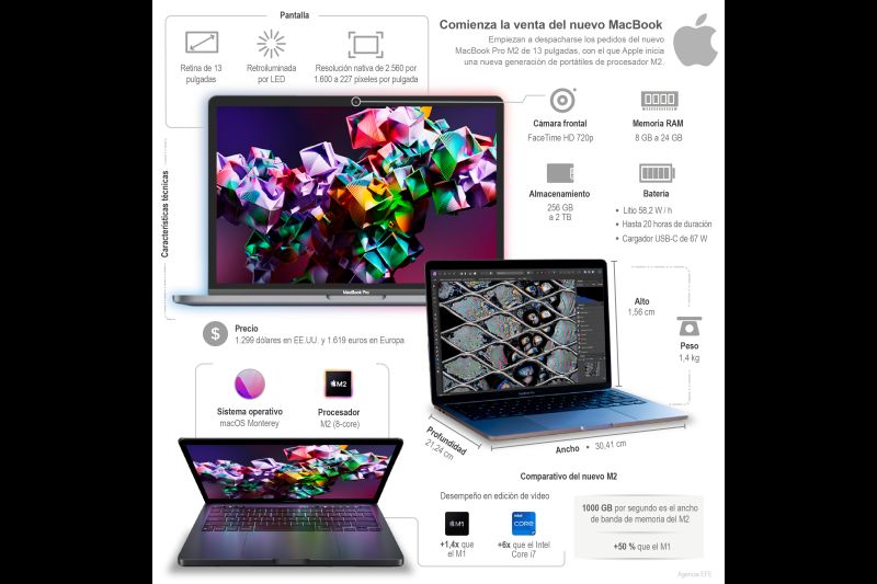 Comienza la venta del nuevo MacBook pro de Apple 01 250622