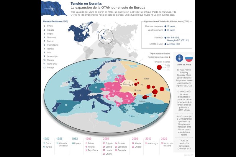 La expansión de la OTAN por el este de Europa 01 - 280122