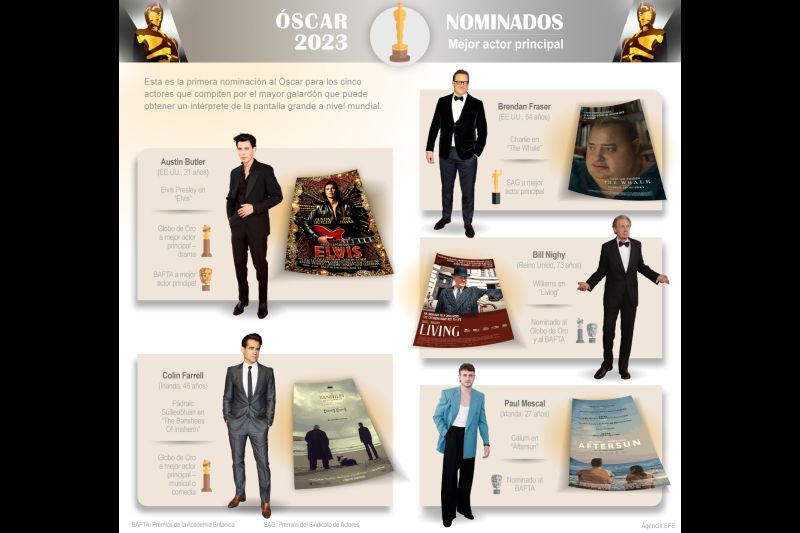 Óscar 2023 – Nominados: Mejor actor principal 01 120323