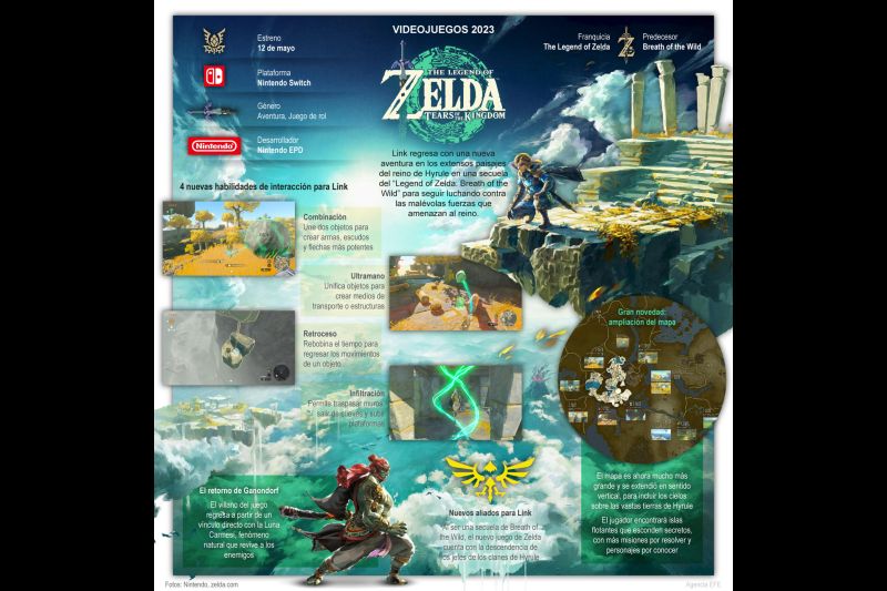 Videojuegos: "The Legend of Zelda: Tears of the Kingdom", el más esperado del año 01 130523