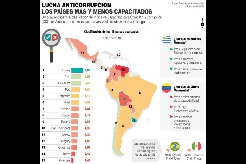 Lucha anticorrupción - 170621