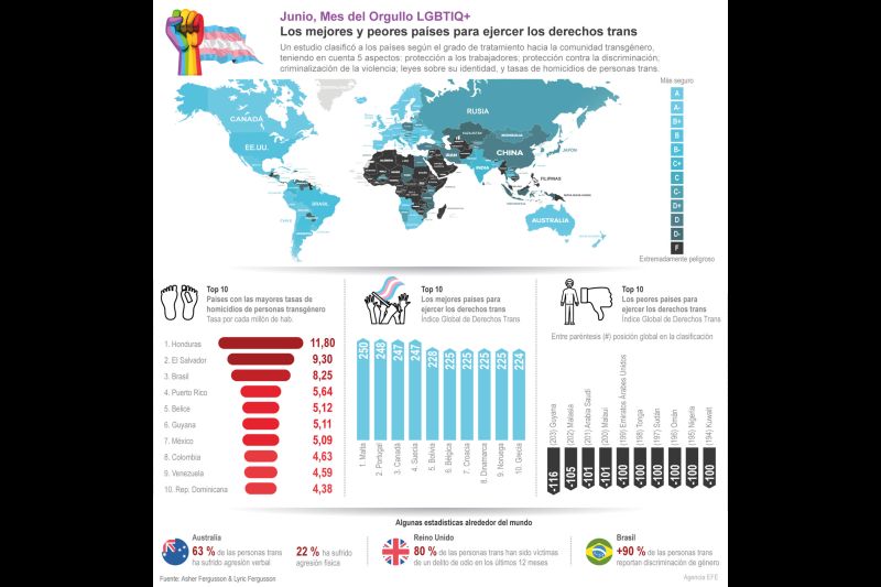 Orgullo LGBTQ+: Los mejores y peores paìses para los derechos trans 01 120623