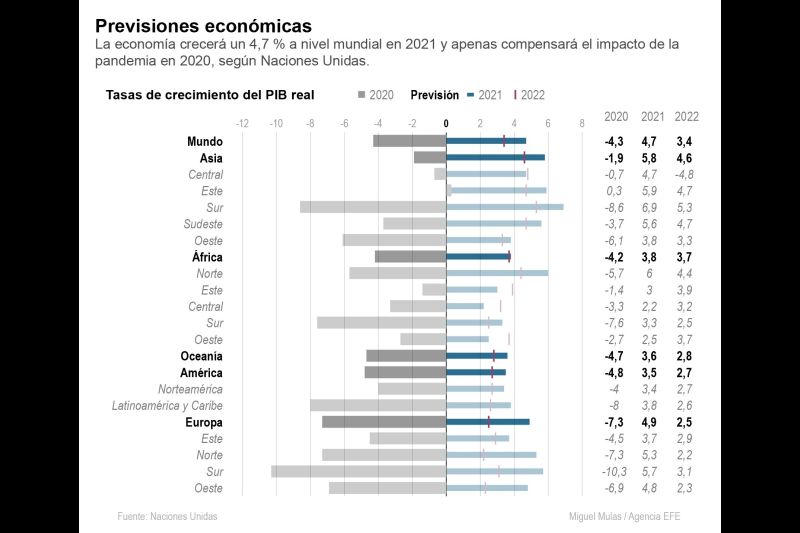 Previsiones económicas.