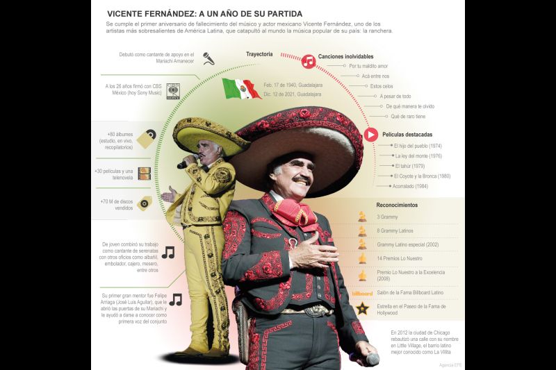 Vicente Fernández: a un año de su partida 01 111222