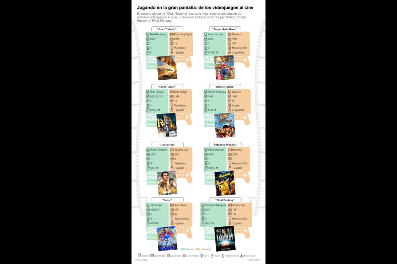 Jugando en la gran pantalla: de los videojuegos al cine 01 120823
