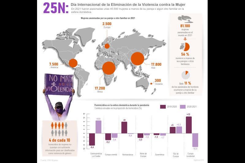 25N: Día Internaciona de la Eliminación de la Violencia contra la Mujer 01 241122