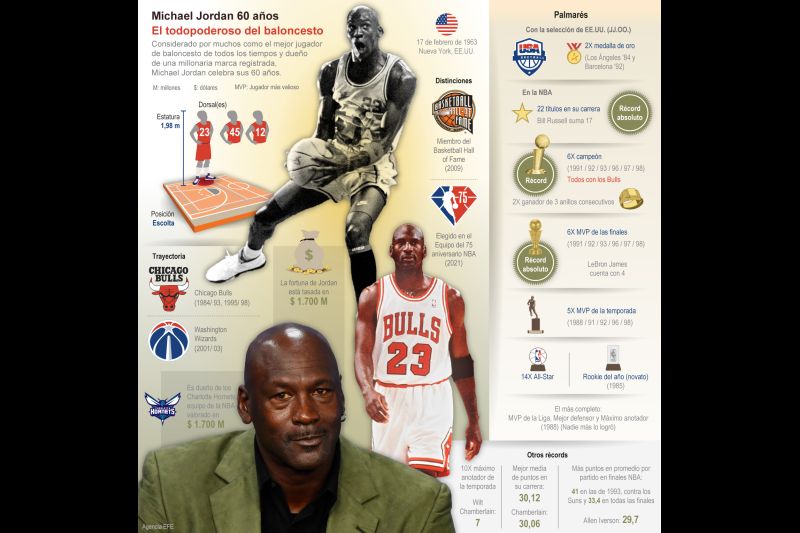 Michael Jordan 60 años - El todopoderoso del baloncesto 01 190223