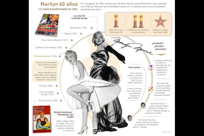 Marilyn 60 años: La rubia transformada en mito 01 060822