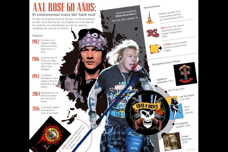 Axl Rose 60 años: El controversial ícono del ‘hard rock’ 01 060222