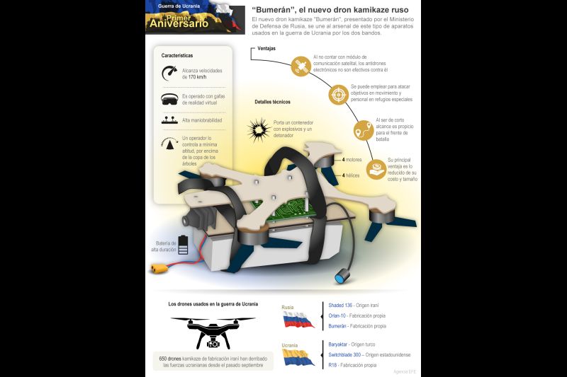 Guerra de Ucrania - Primer Aniversario: “Bumerán”, el nuevo dron kamikaze ruso 01 010323