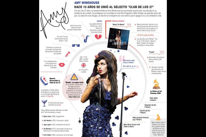 Diez años sin Amy Winehouse, la "leona" de Camden