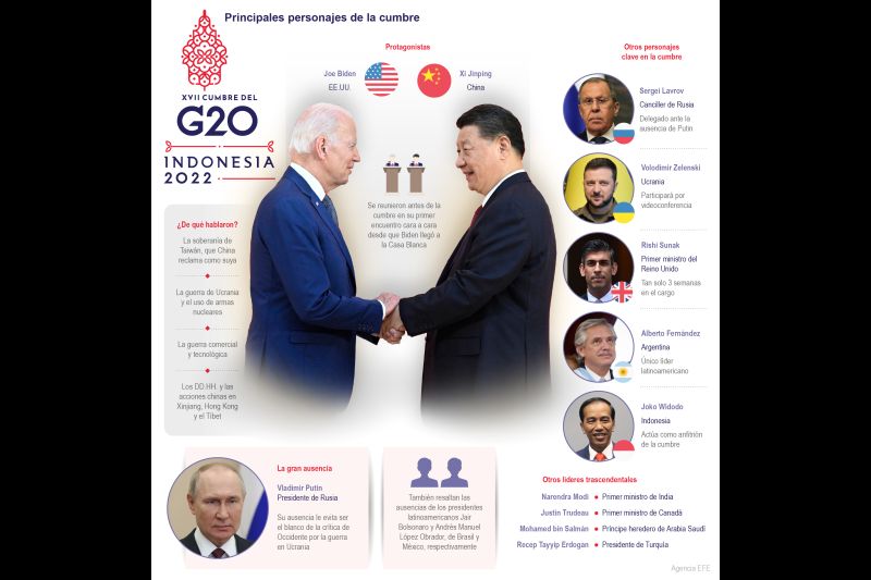G20 - Principales personajes de la cumbre 01 141022