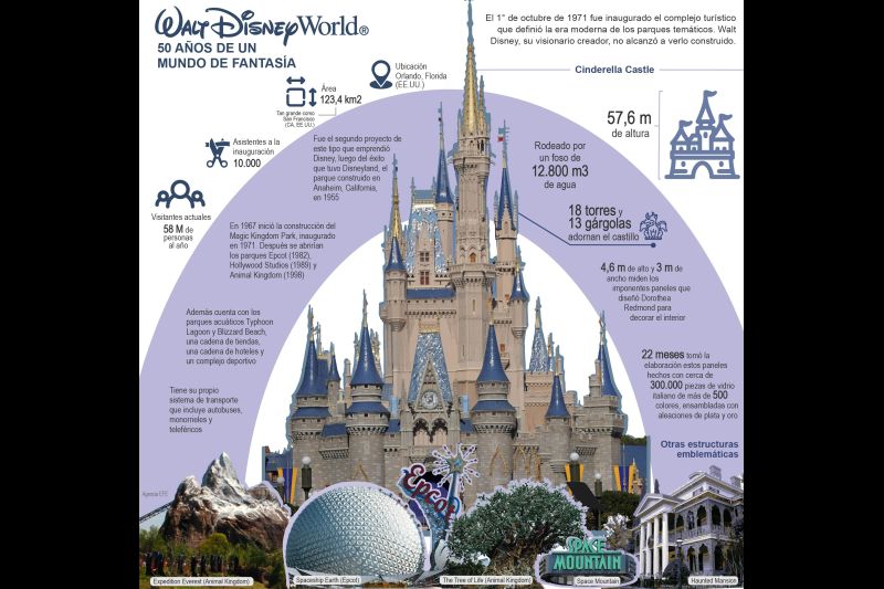 Walt Disney World: 50 años de un mundo de fantasía 01 031021