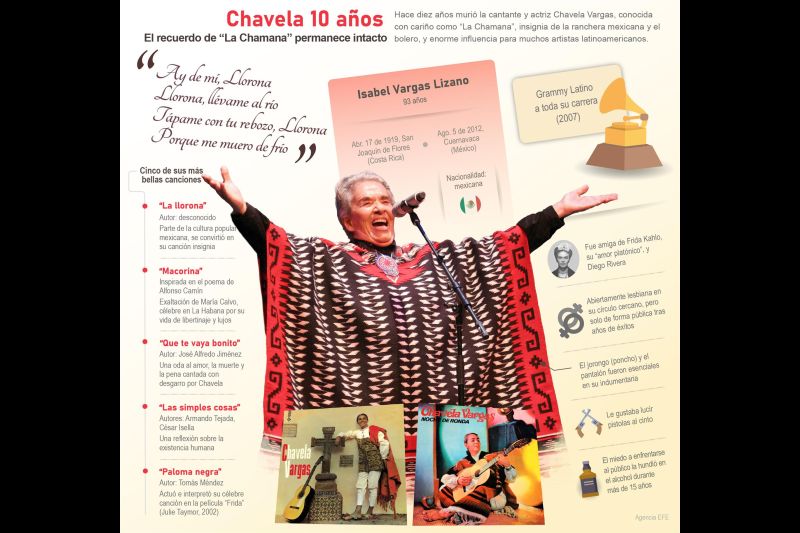 Chavela 10 años: El recuerdo de “La Chamana” permanece intacto 01 060822