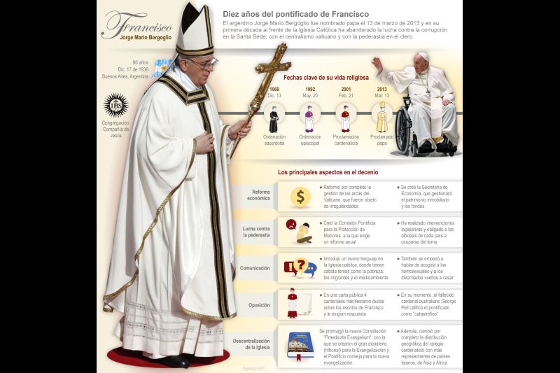 Diez años del pontificado de Francisco 01 030323