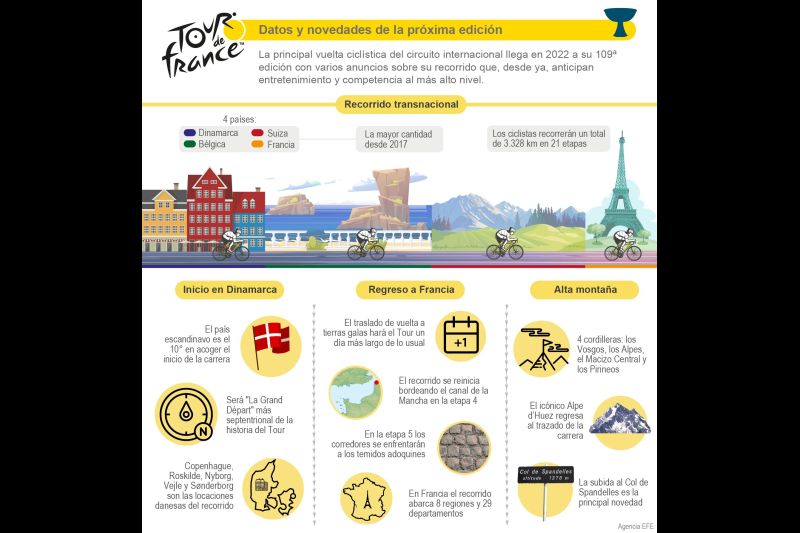 Tour de Francia 2022: datos y novedades de la próxima edición 01 161021