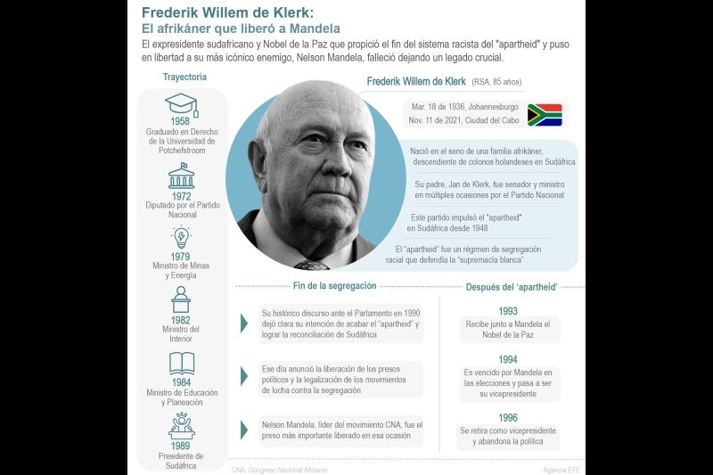Frederik Willem de Klerk: El afrikáner que liberó a Mandela 01 131121