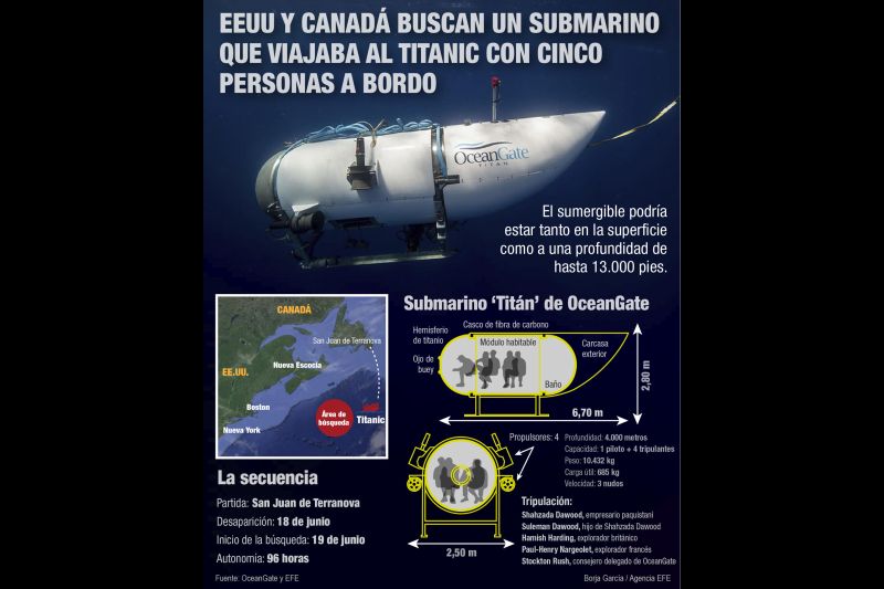 EE.UU. y Canadá buscan el submarino que viajaba al Titanic con cinco personas a bordo 01 200623