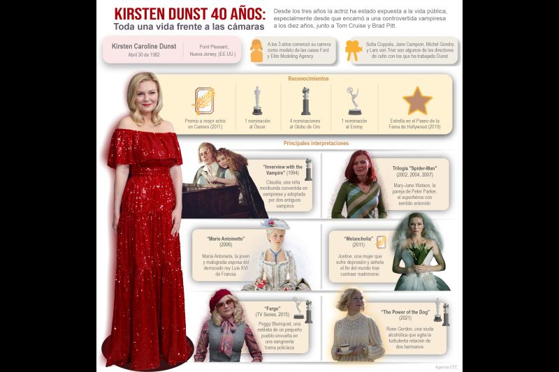 Kirsten Dunst 40 años: toda una vida frente a las cámaras 01 010522