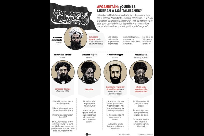¿Quiénes lideran a los talibanes? - 01 - 190821