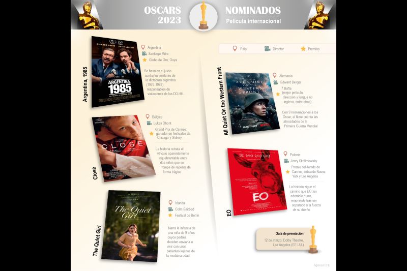 Premios Óscar 2023 - Nominados: película internacional 01 110323